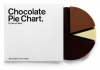 шоколадная диаграмма